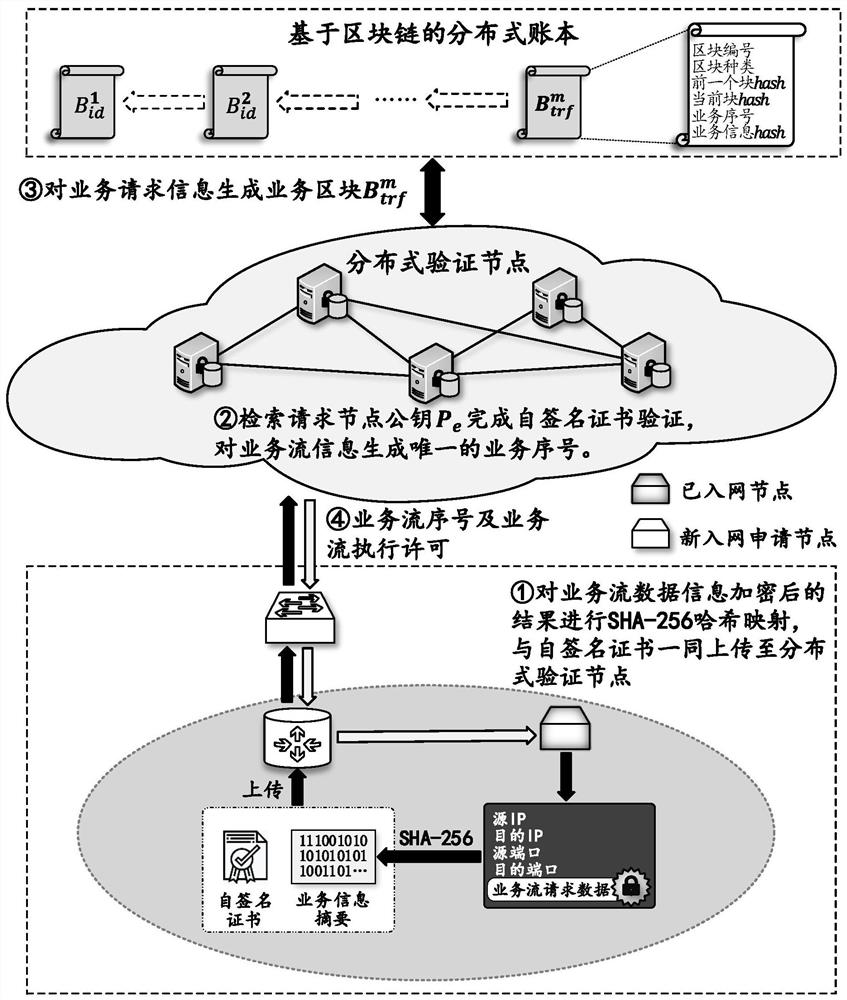 Cross-network dynamic service flow verification method and system, storage medium and computing device