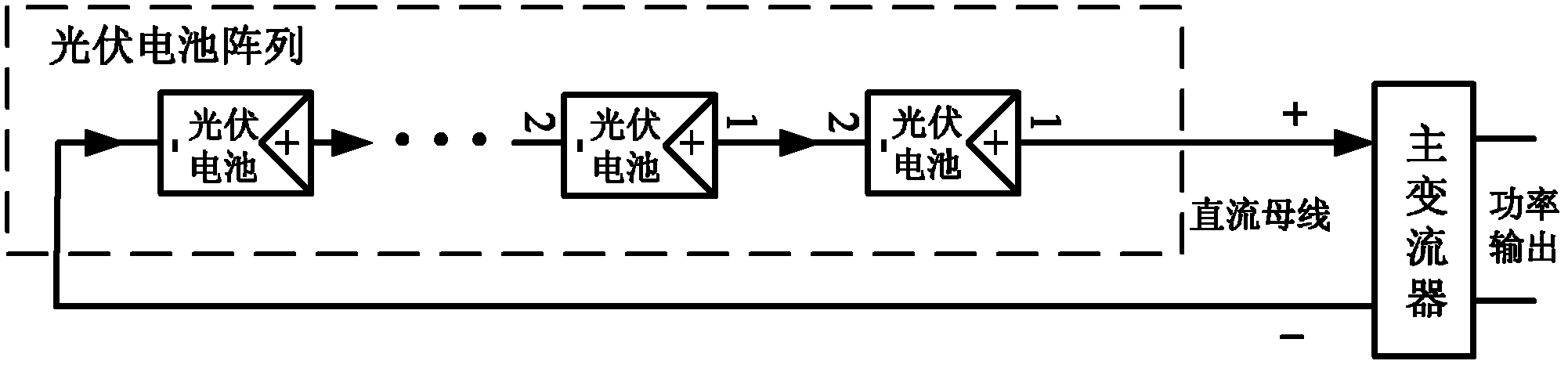 Photovoltaic power generation device with global maximum power output function