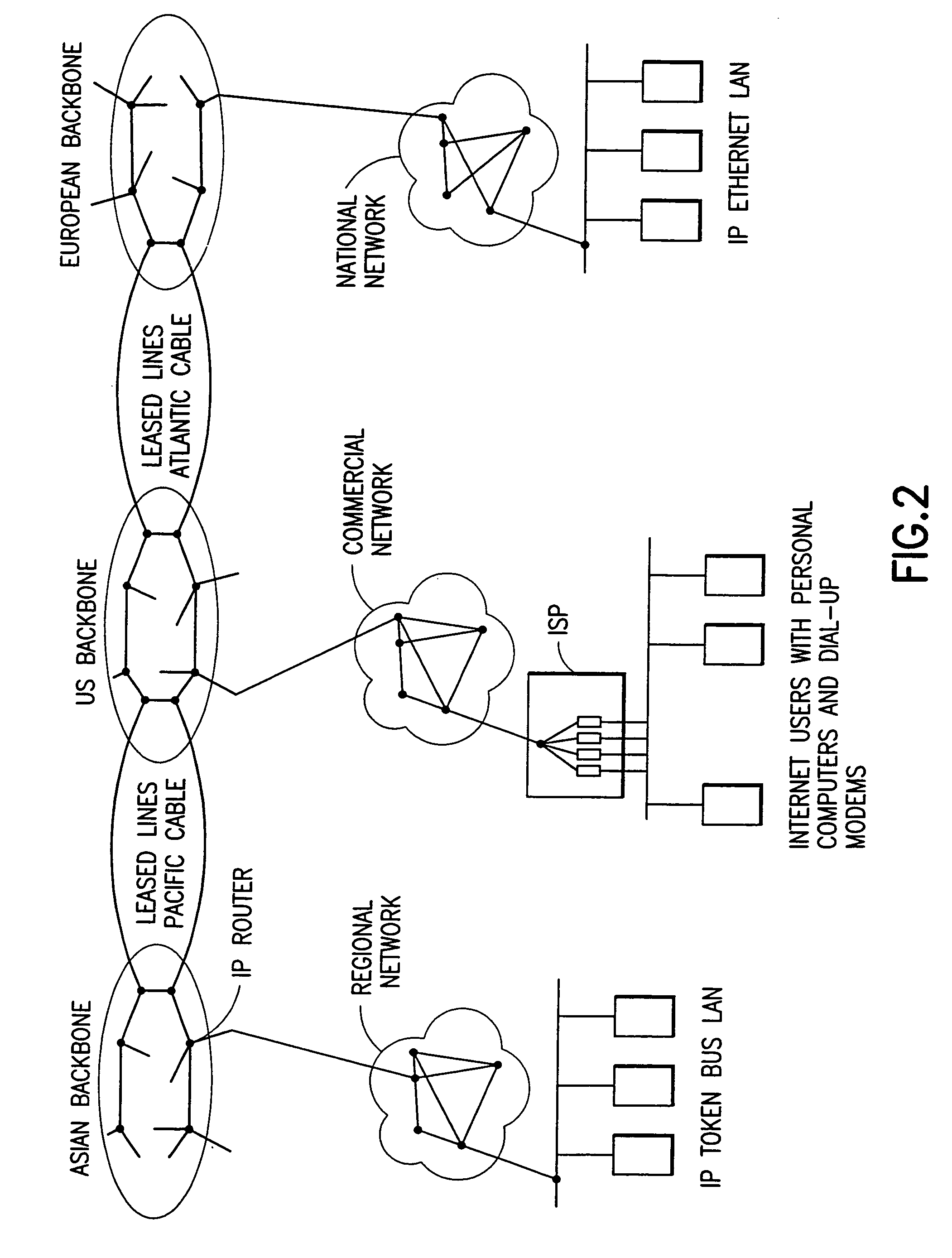 ISP system using non-geosynchronous orbit satellites