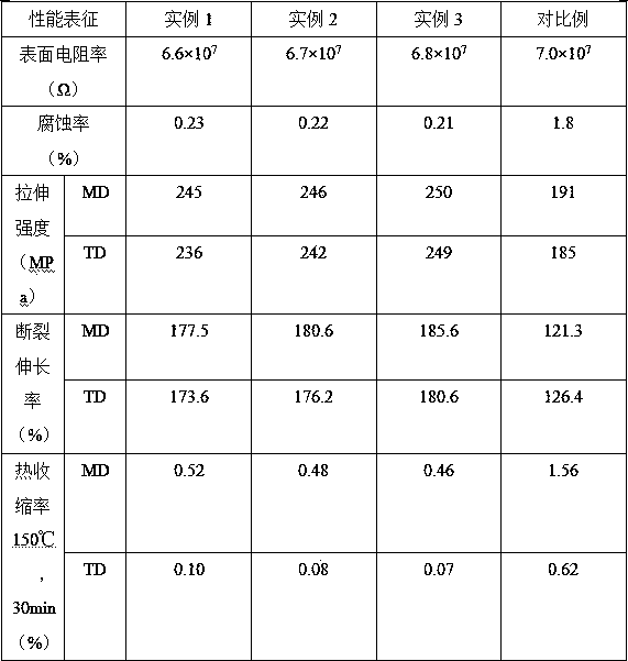 Preparation method for anticorrosion iron-coating film