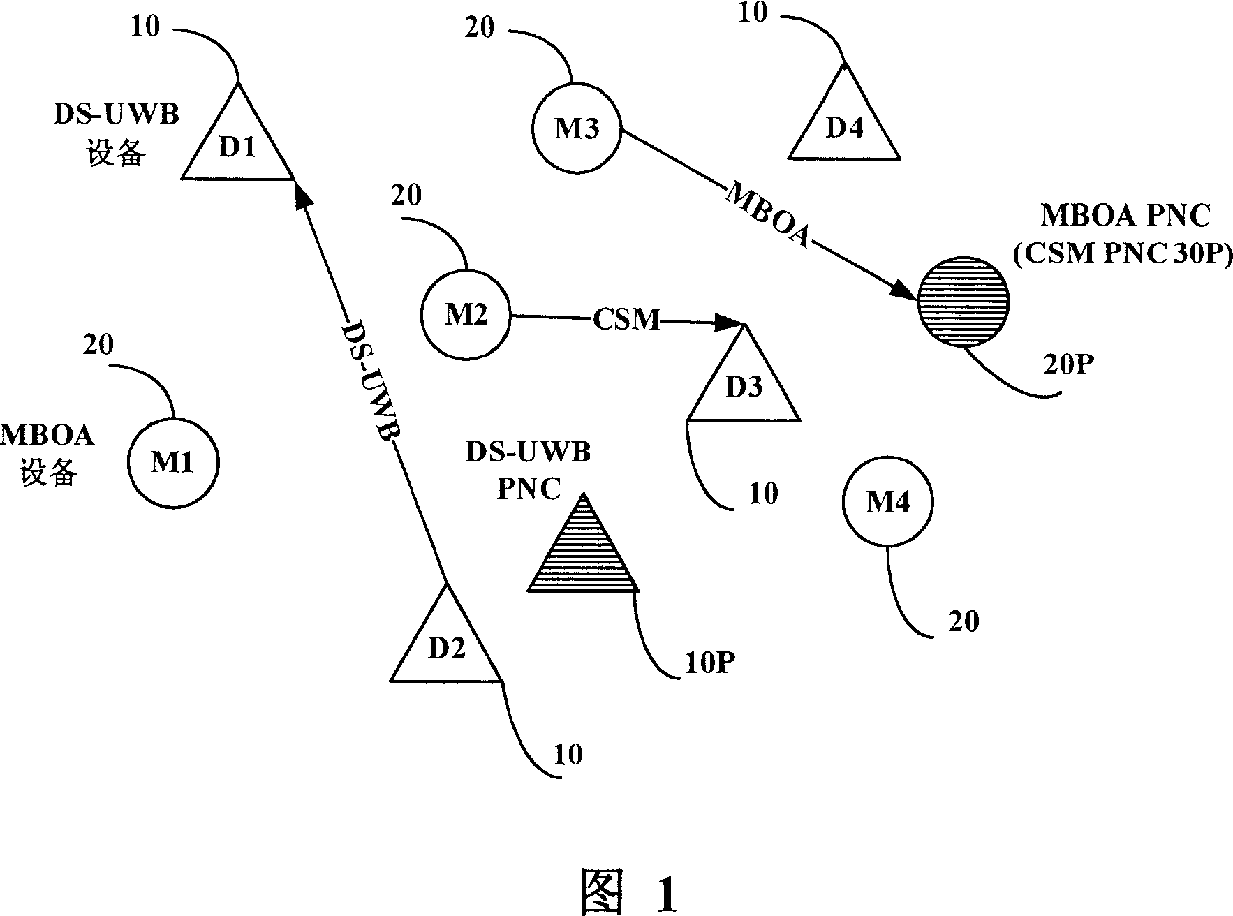 Multi-mode UWB system communication resource dispatching method