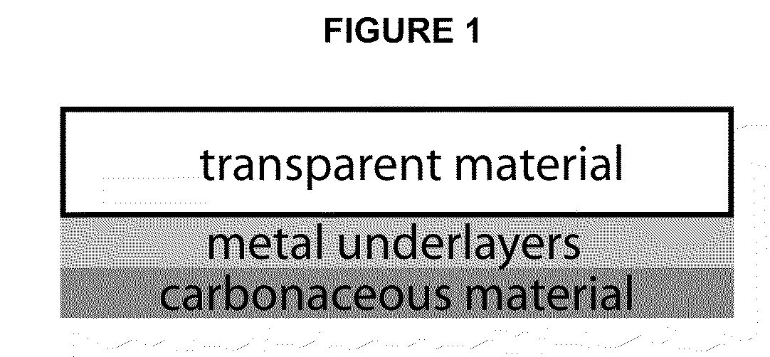 Surface plasmon resonance compatible carbon thin films