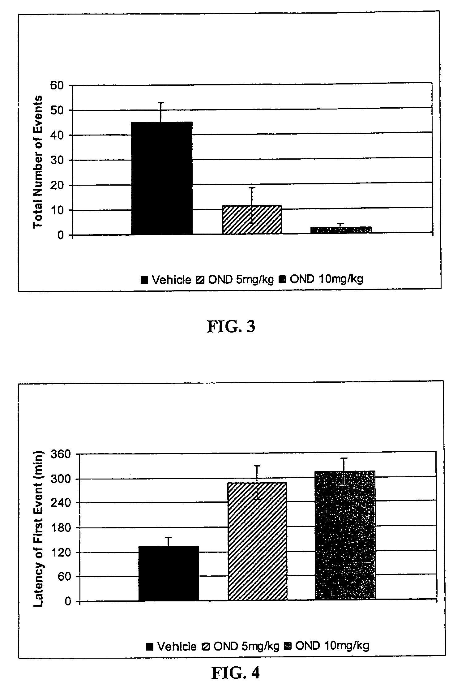 Method of treating nausea, vomiting, retching or any combination thereof