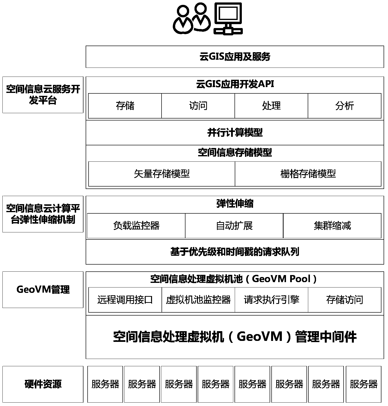 Spatial information cloud computing system and implementing method thereof