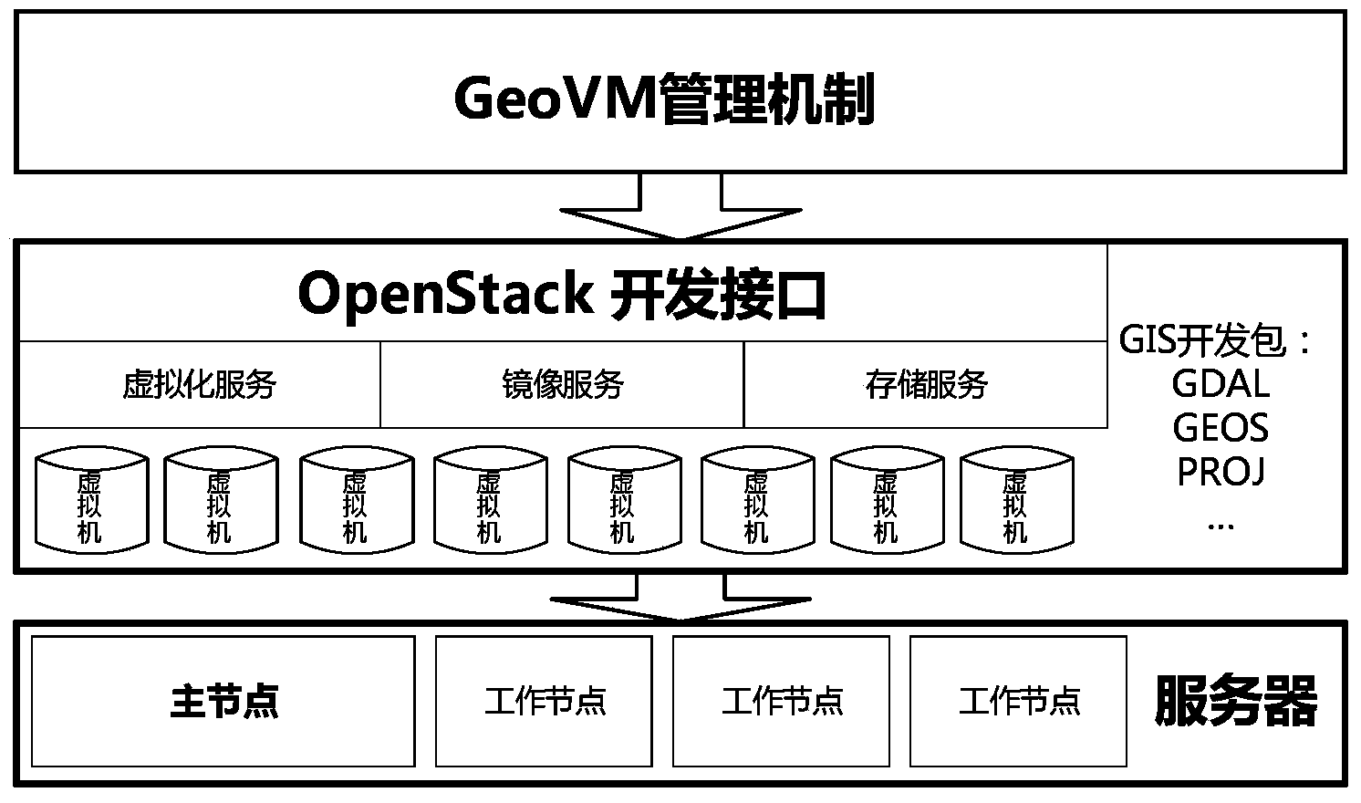 Spatial information cloud computing system and implementing method thereof