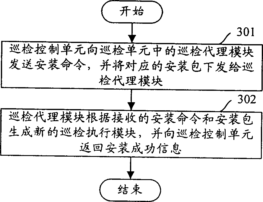 Data-logging method and system therefor