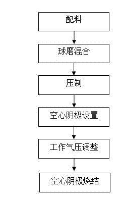 Titanium-nickel-aluminum alloy material and preparation technique thereof