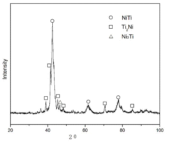 Titanium-nickel-aluminum alloy material and preparation technique thereof