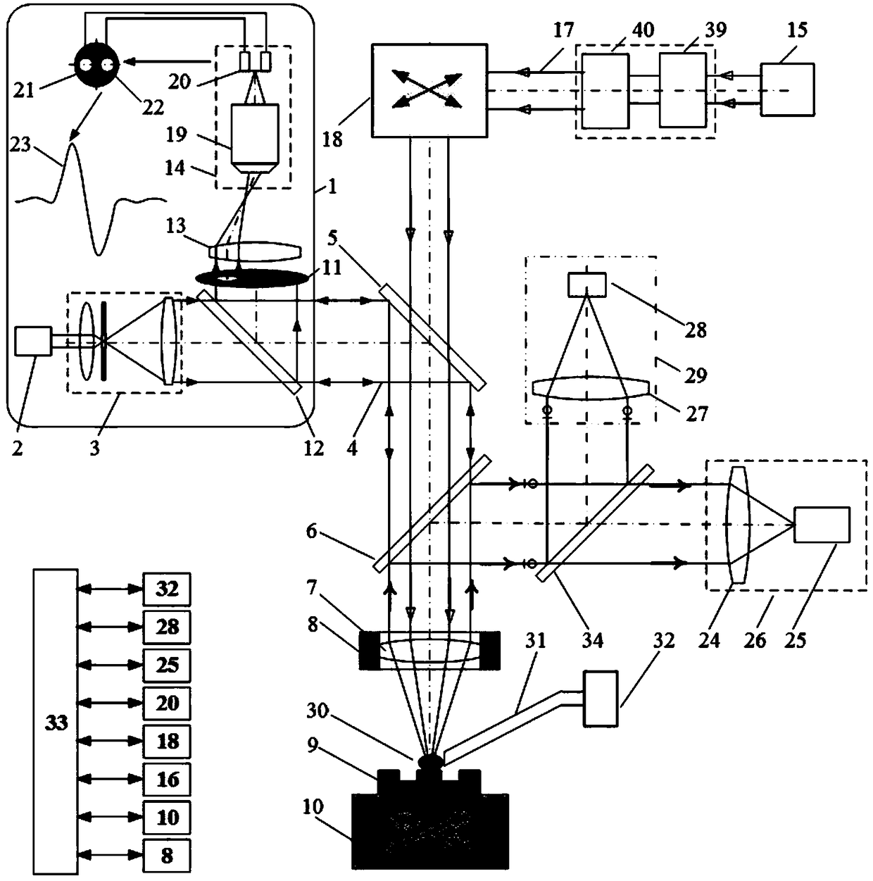 Femtosecond laser machining and monitoring method based on back light splitting pupil differential confocal Raman-LIBS-mass spectroscopy detection