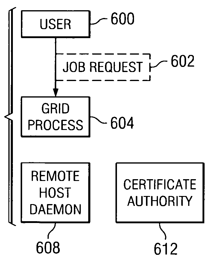 Method and apparatus for detecting grid intrusions