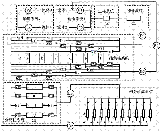 A separation and purification preparative chromatograph and method for preparation, separation and purification