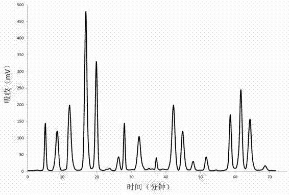 A separation and purification preparative chromatograph and method for preparation, separation and purification