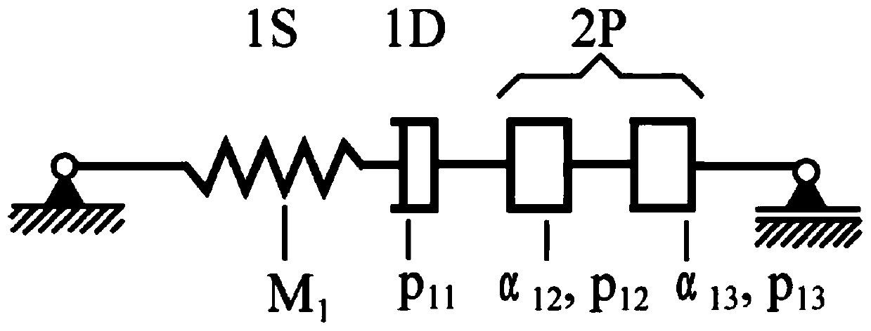 Method for identifying fractional order viscoelastic model parameters based on multi-population genetic algorithm