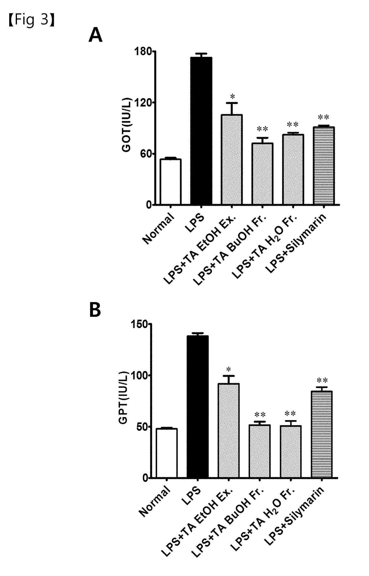 Method for preventing, improving or treating liver disease