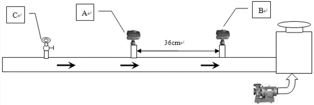 Abnormal signal orientation method in pipeline