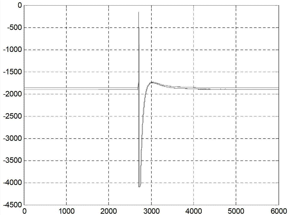 Abnormal signal orientation method in pipeline