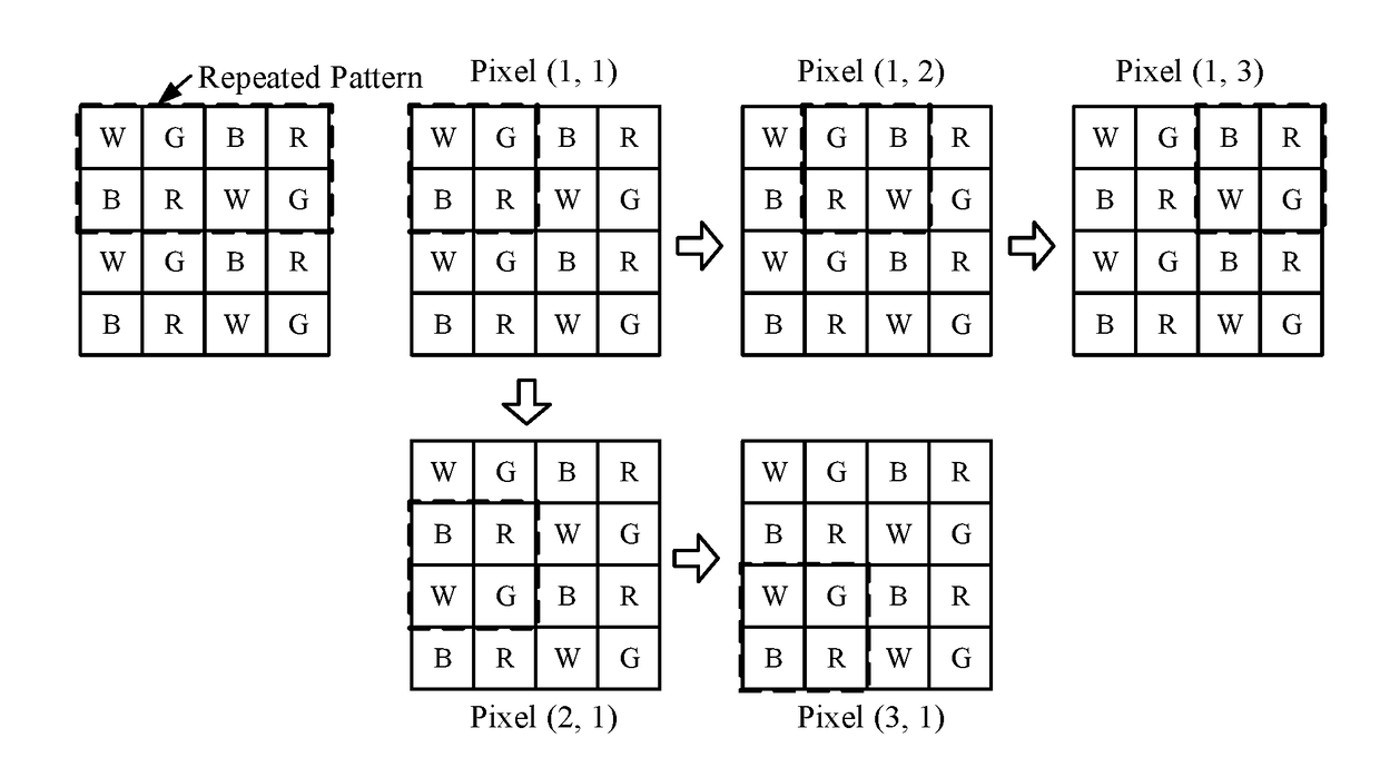 Data driving method for display panel