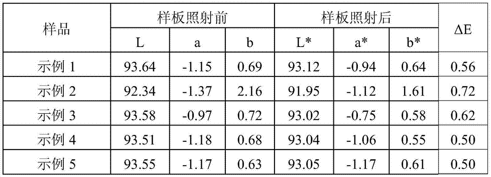 Preparation method for titanium dioxide pigment