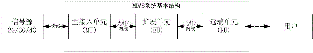 Optical fiber distribution system and method realizing multipath access of different-address information sources