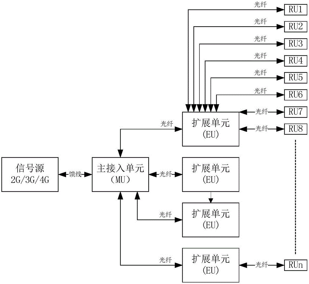 Optical fiber distribution system and method realizing multipath access of different-address information sources