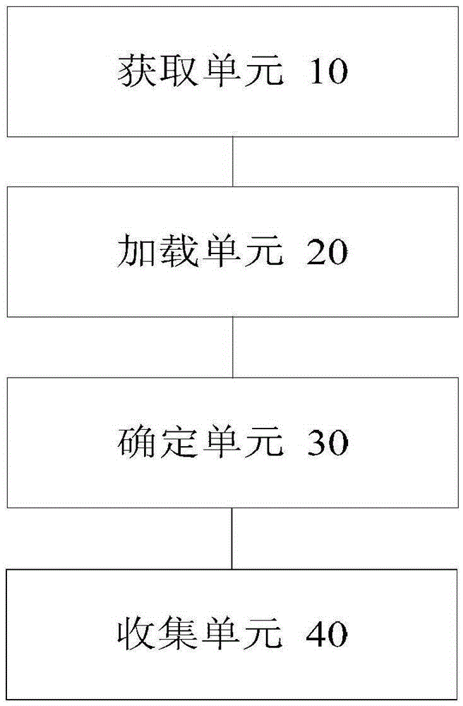 Webpage data collection method and apparatus