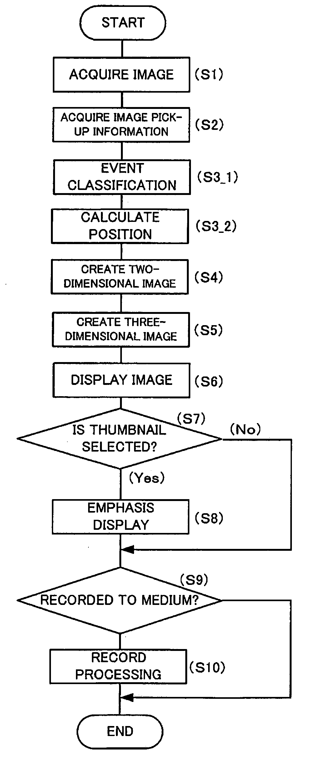 Display device, display program storage medium, and display method