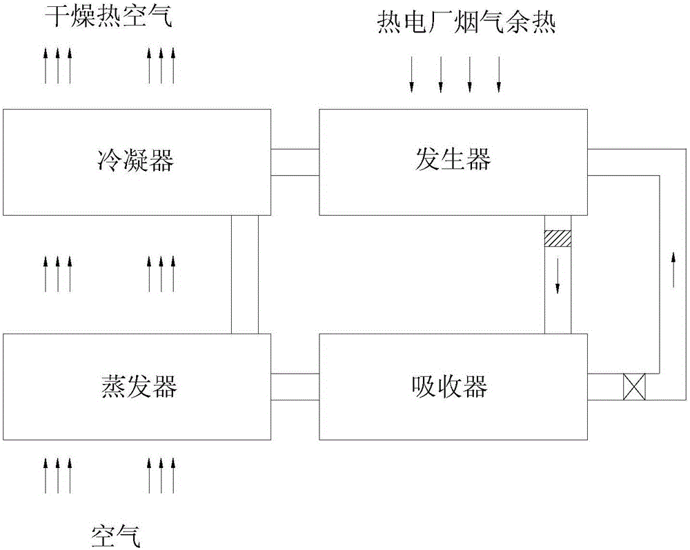 Method and device for drying sludge by utilizing thermal power plant waste heat