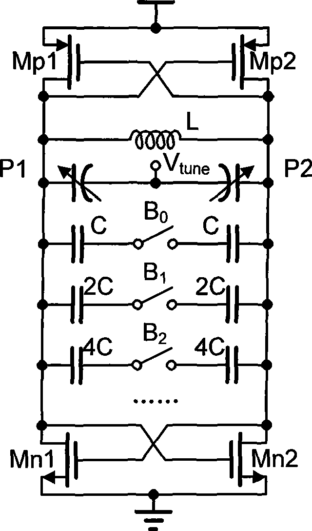 Voltage control oscillator with low tuning gain variance