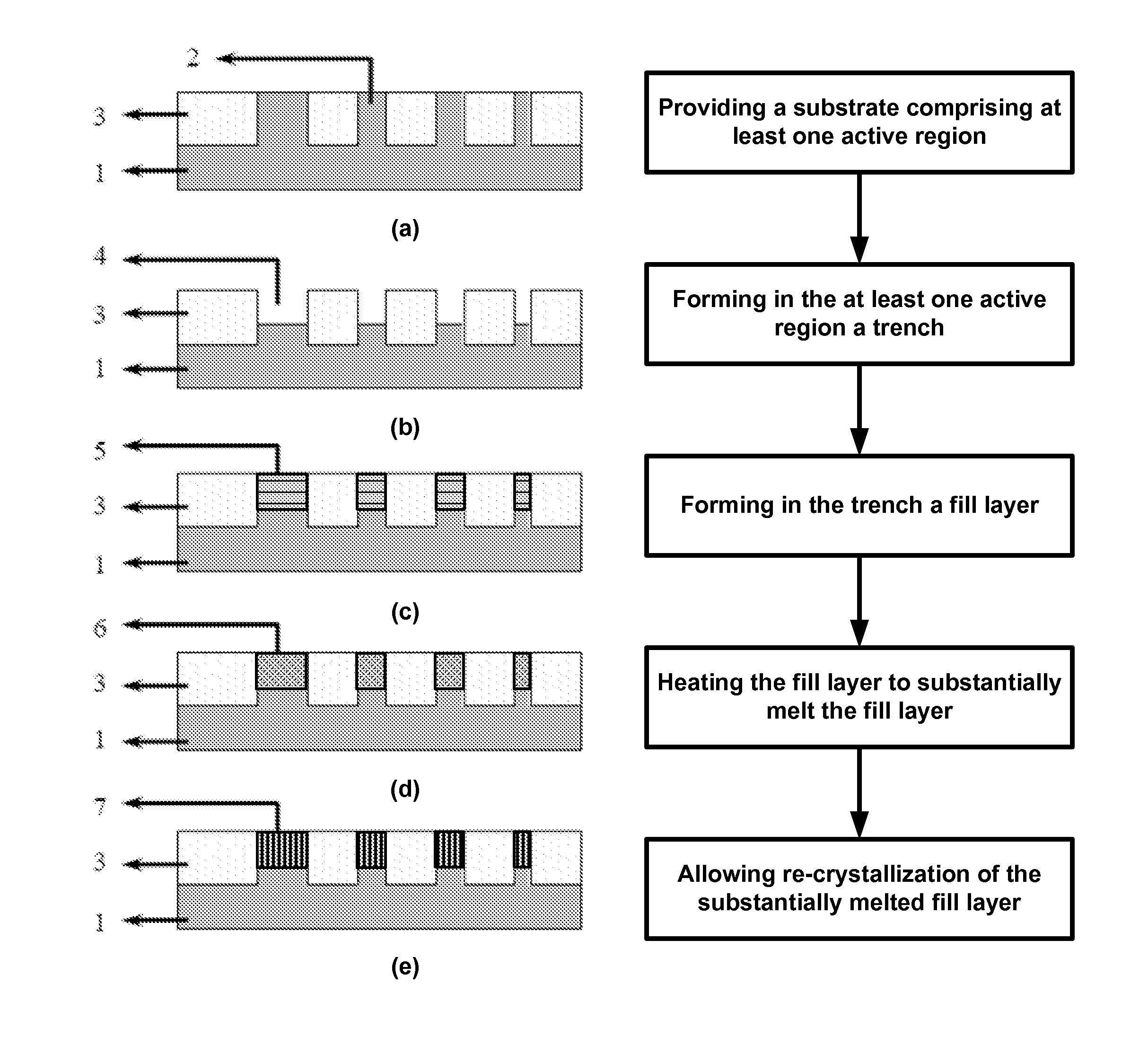 Method of Forming Mono-Crystalline Germanium or Silicon Germanium