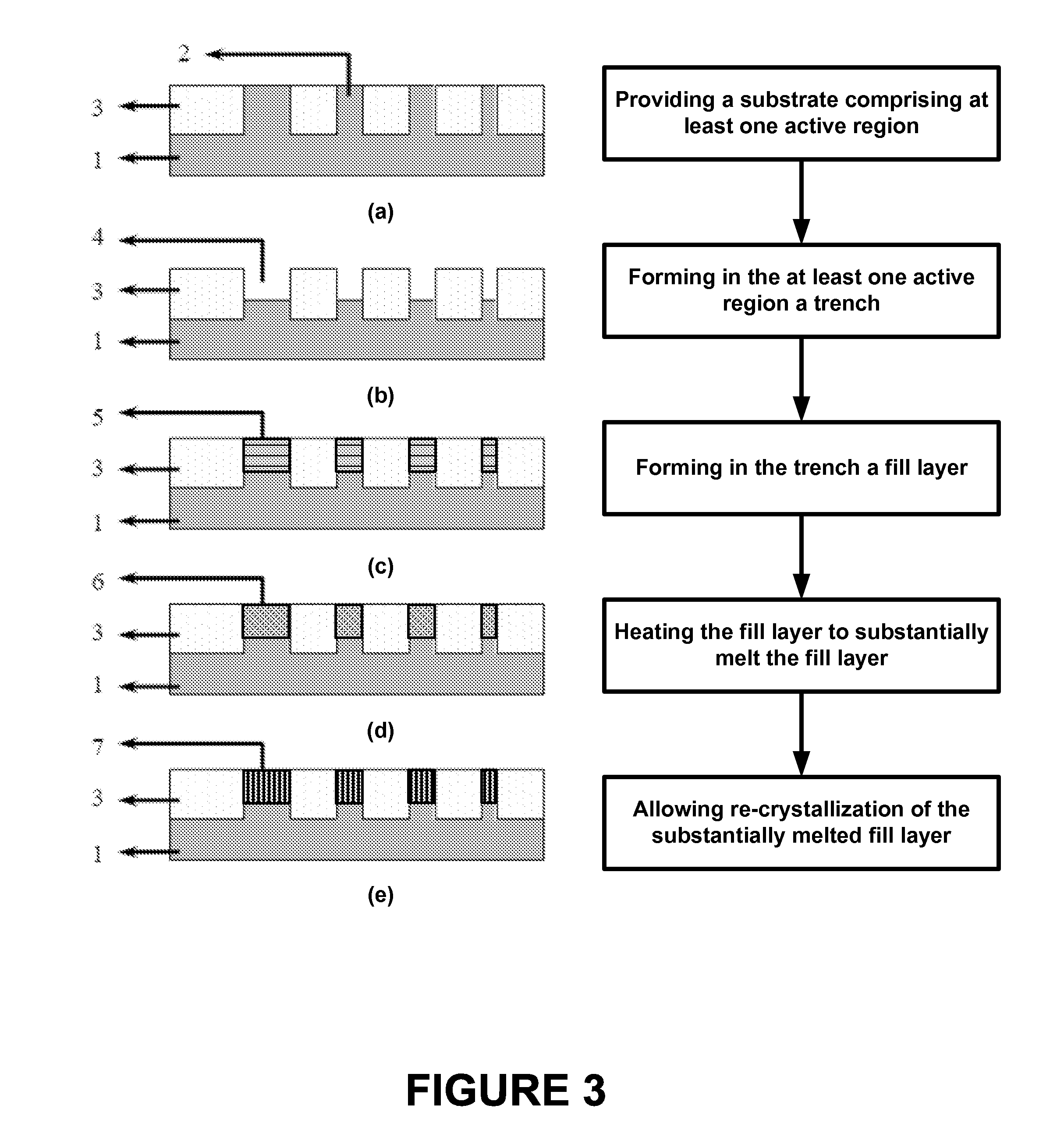 Method of Forming Mono-Crystalline Germanium or Silicon Germanium