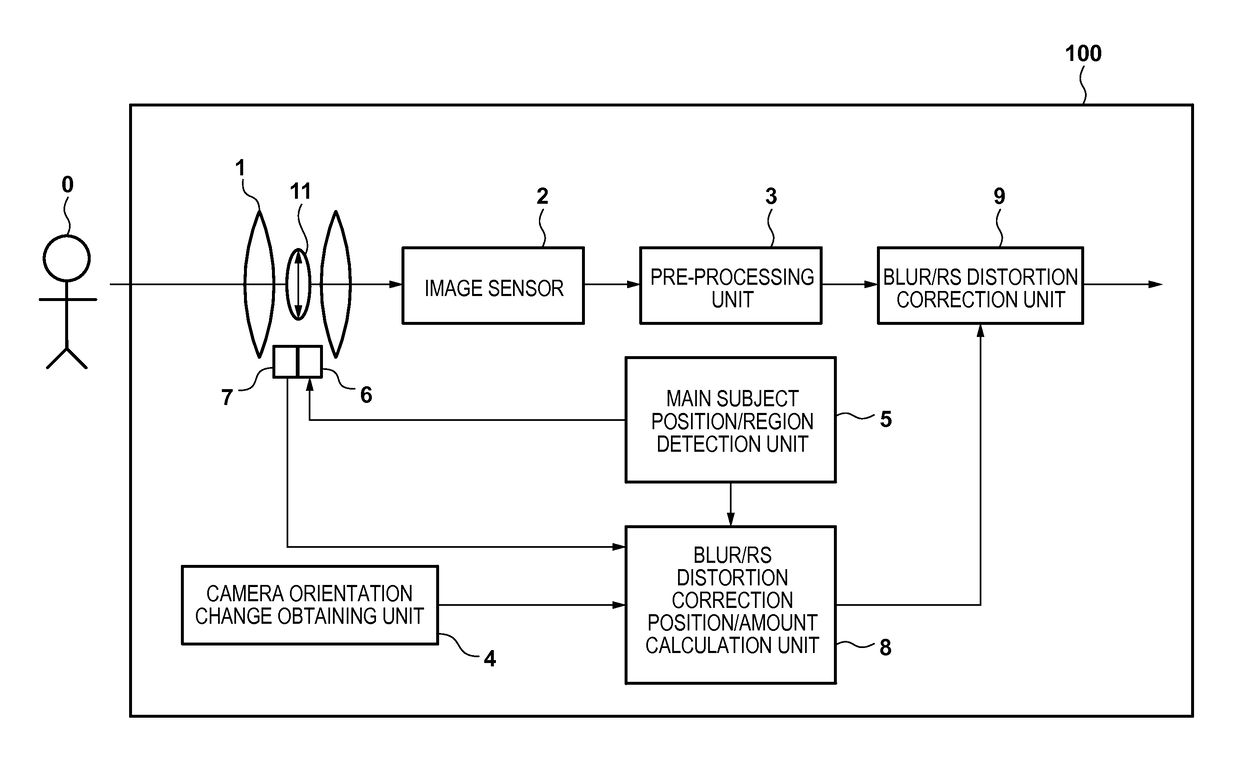 Image processing apparatus, image processing method, and storage medium