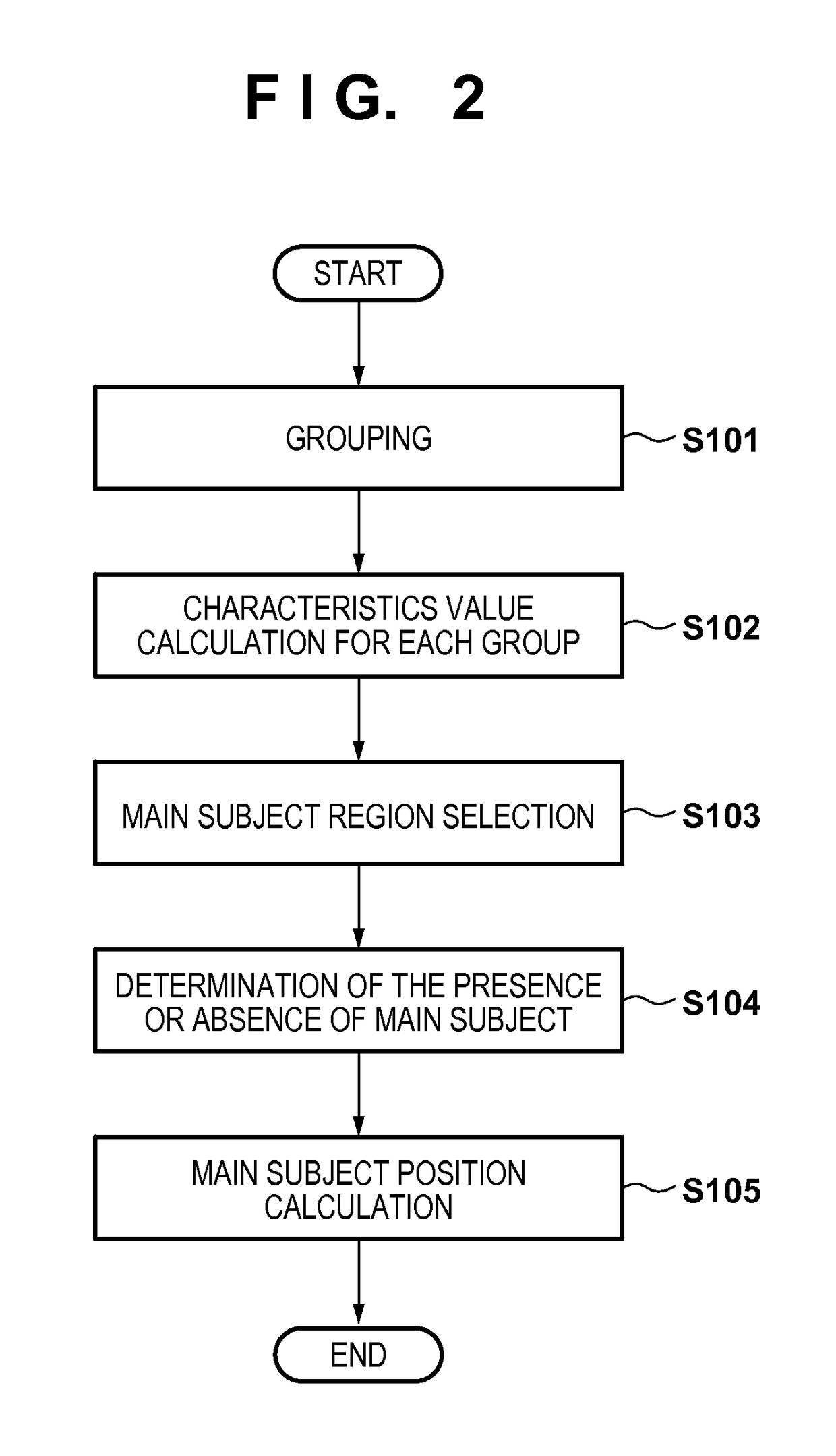 Image processing apparatus, image processing method, and storage medium