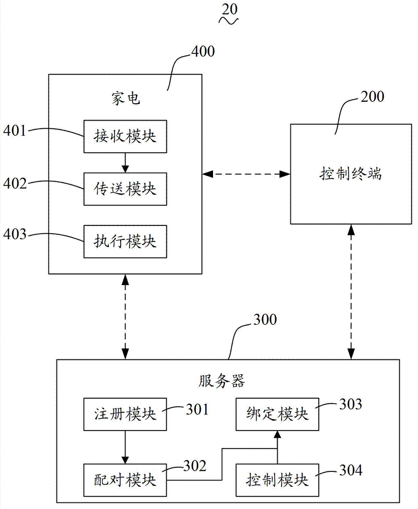 Household appliance control method, and household appliance and server adopting same