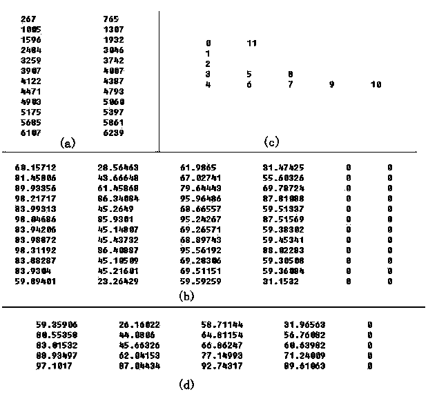 Turboshaft engine dynamic real-time model establishing method and system