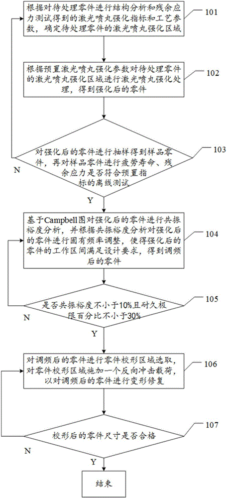 Multiple-unit control method and multiple-unit control device for reverse laser shot peening