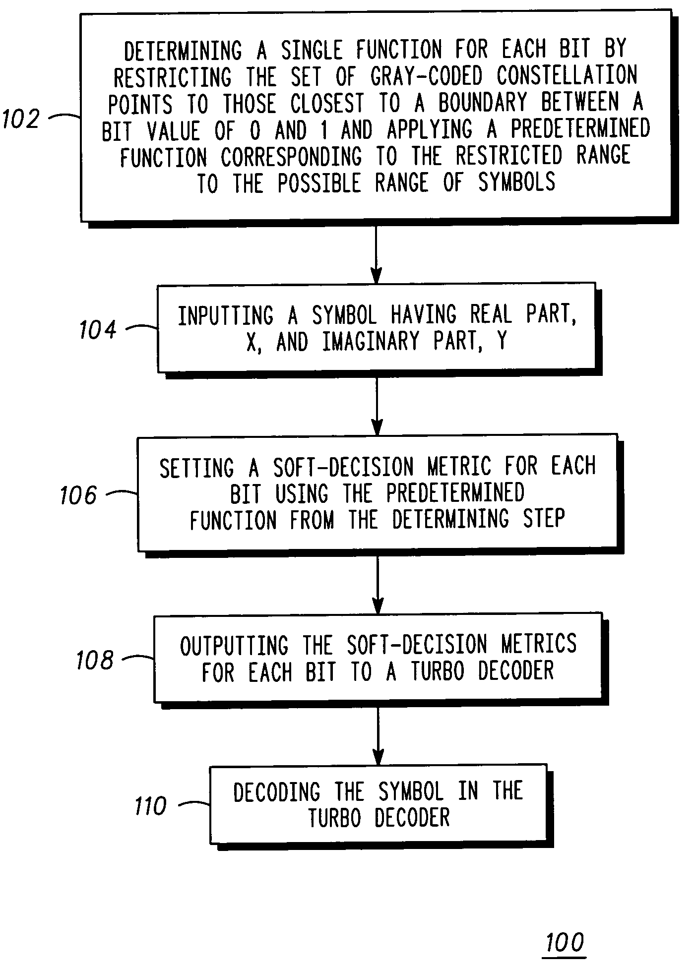 Soft-decision metric generation for higher order modulation