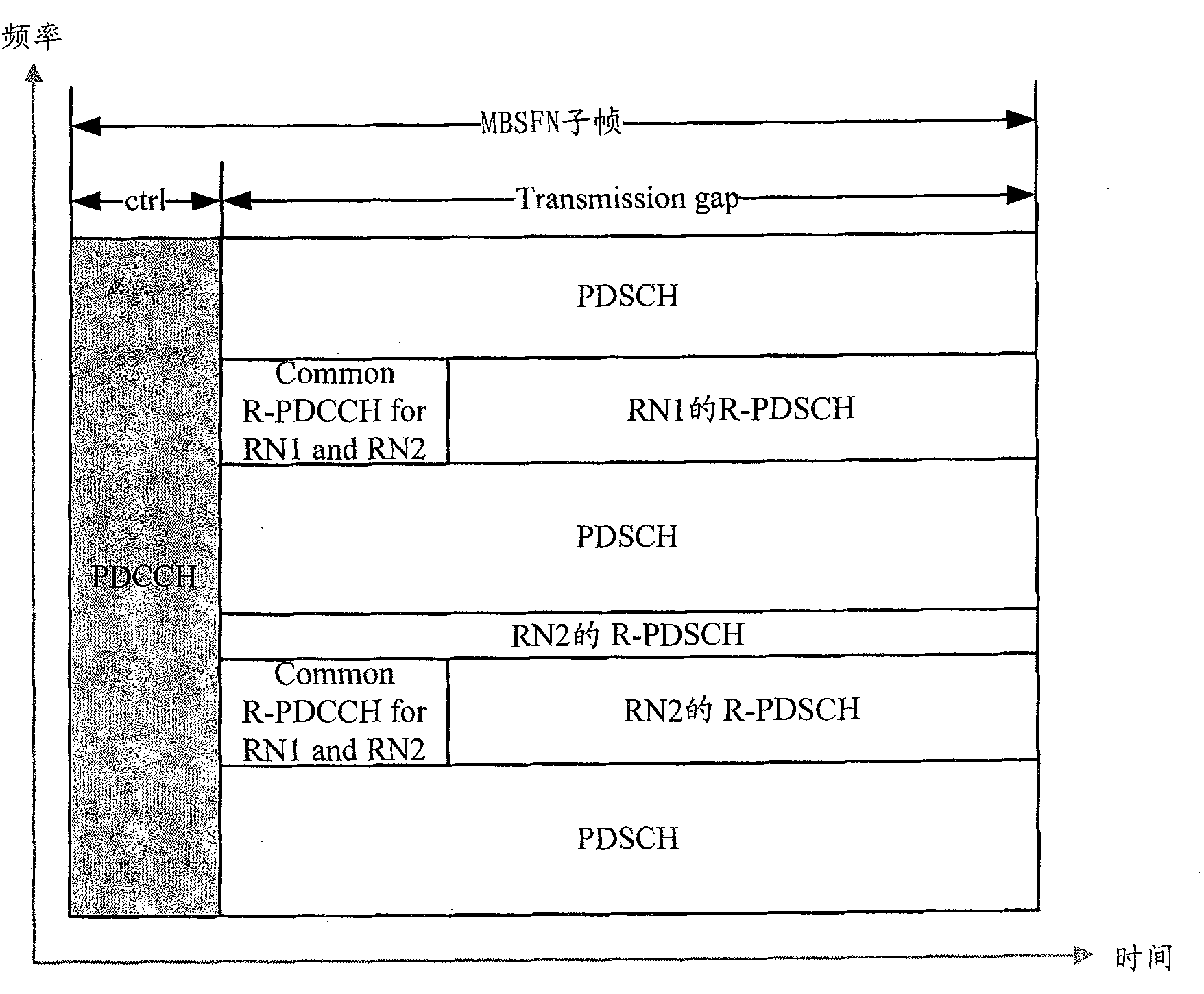 Channel resource allocation method, base station and relay node