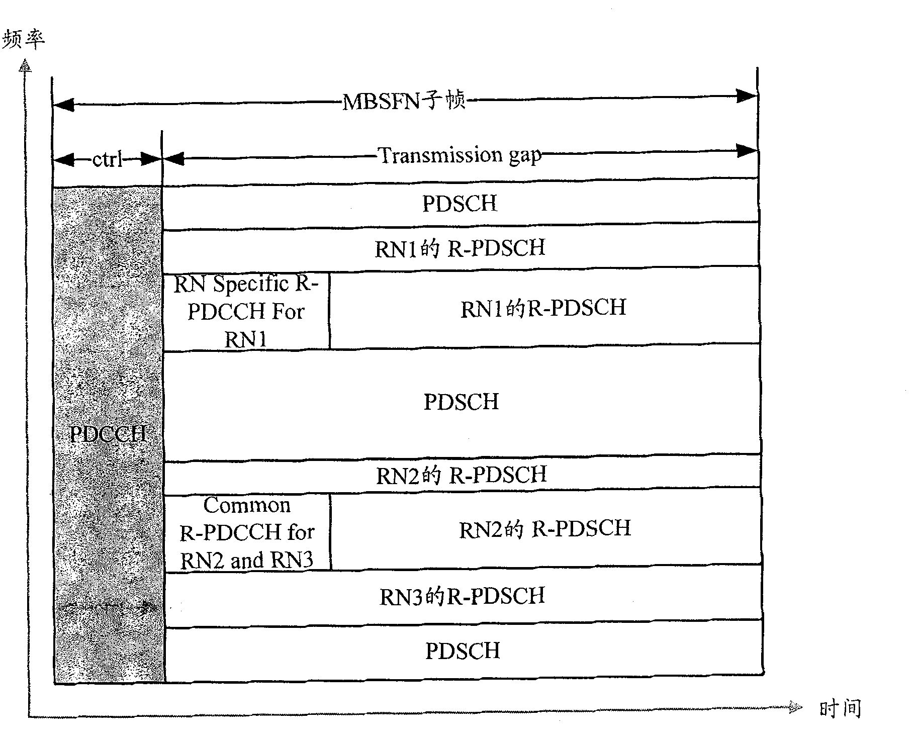 Channel resource allocation method, base station and relay node