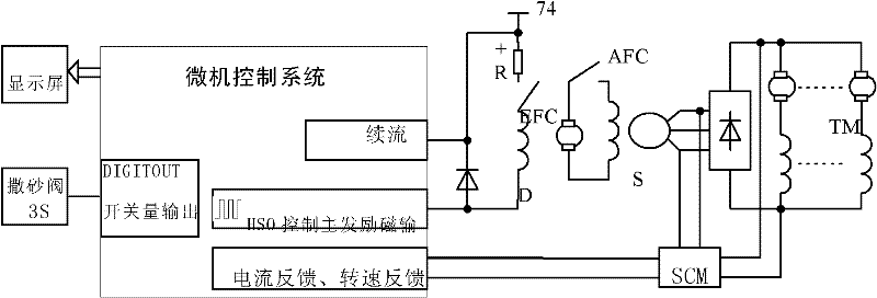 Anti-slip control method of locomotive