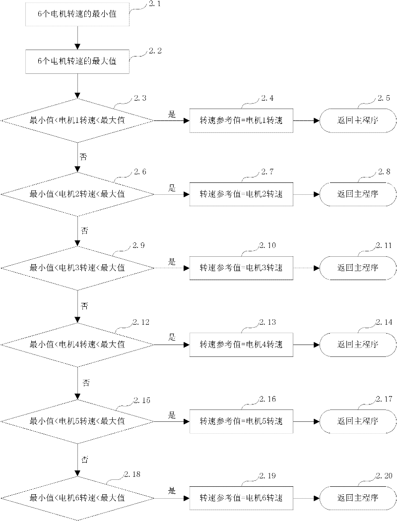 Anti-slip control method of locomotive