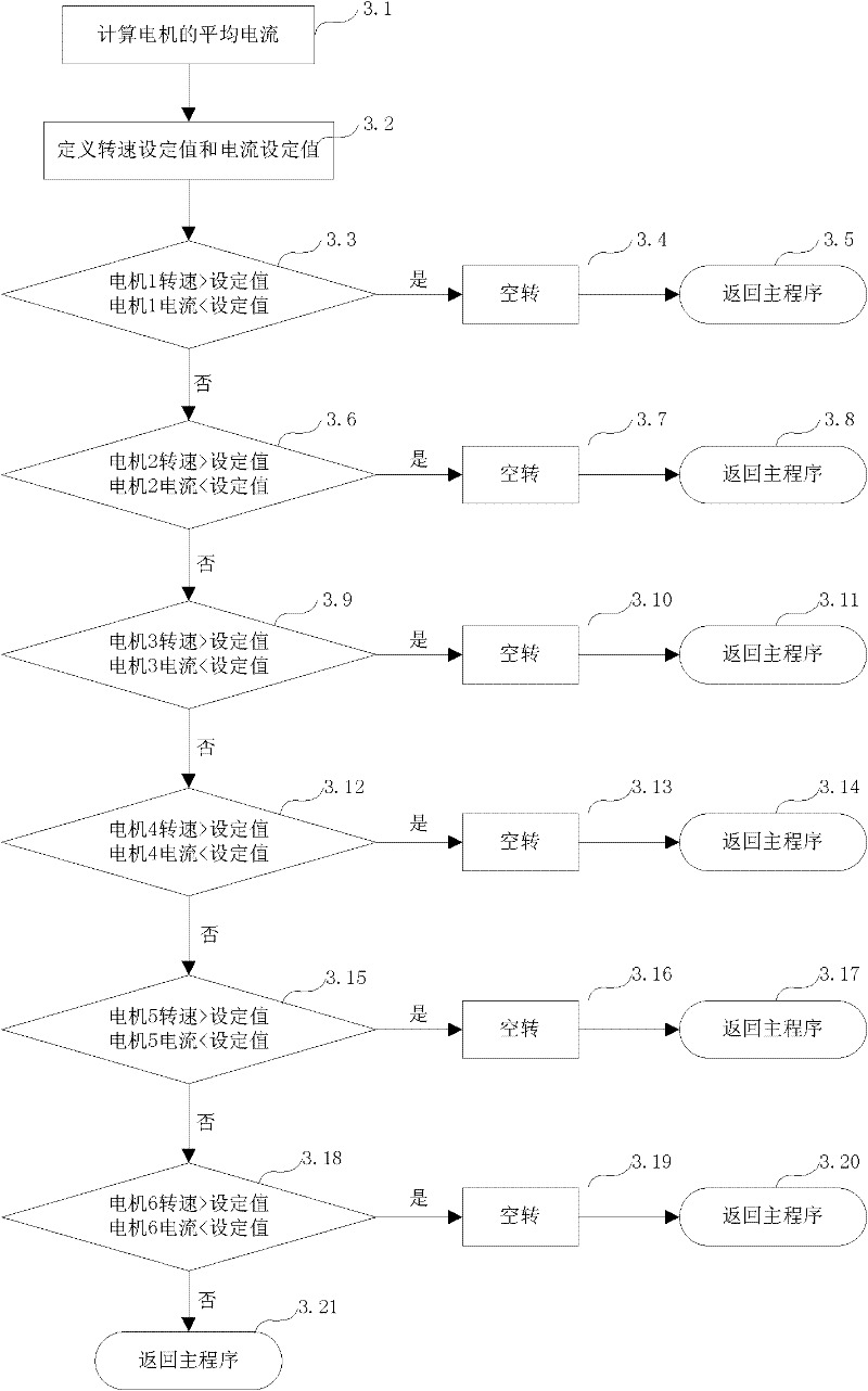 Anti-slip control method of locomotive