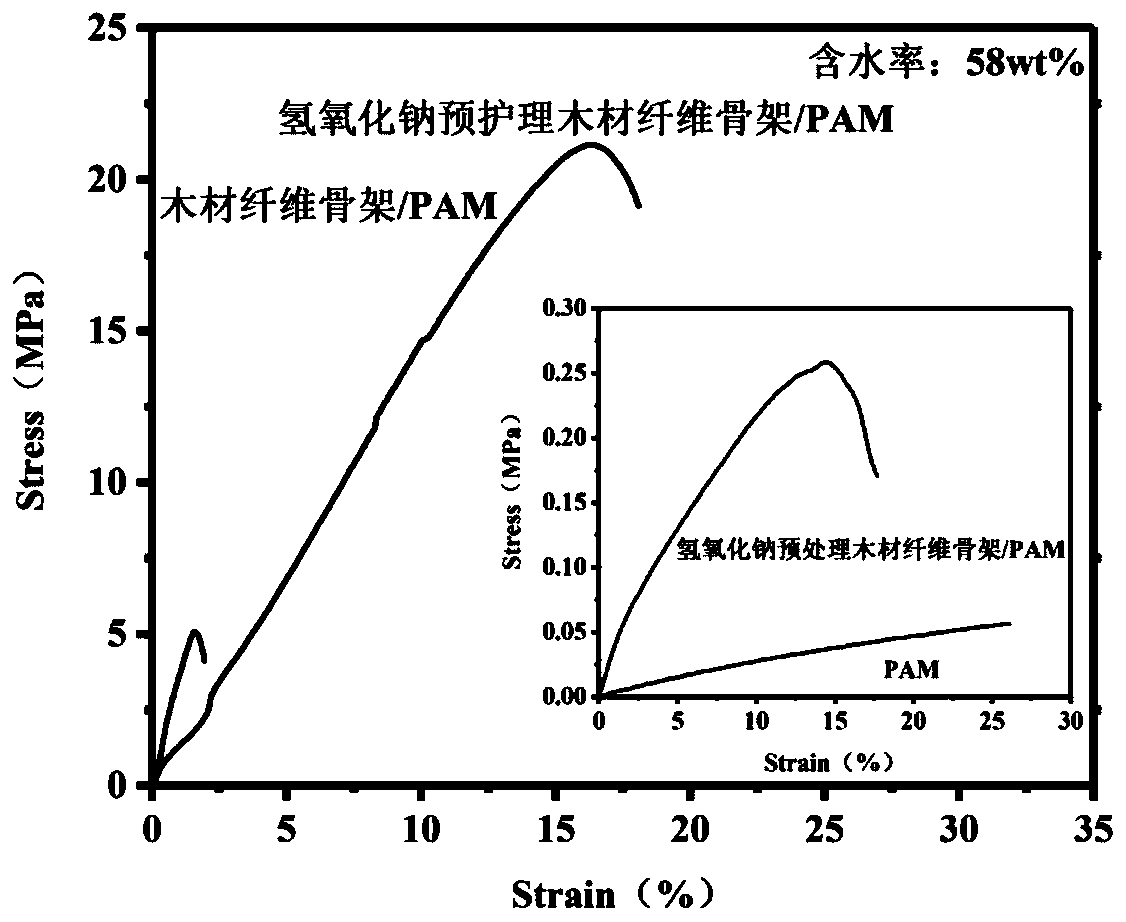 Wood-based high strength elastic composite gel and preparation method thereof