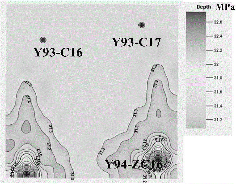 Method for determining CO2 simulation displacement performance miscibility pressure