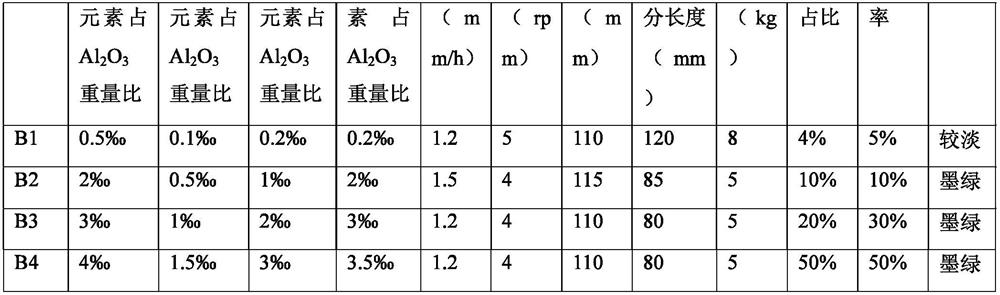 Artificial alumina doped colored gemstone and production method thereof