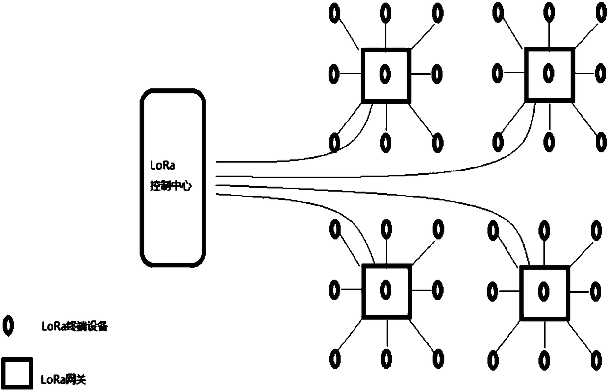 Real-time monitoring method and system for coastal red tide based on LoRa