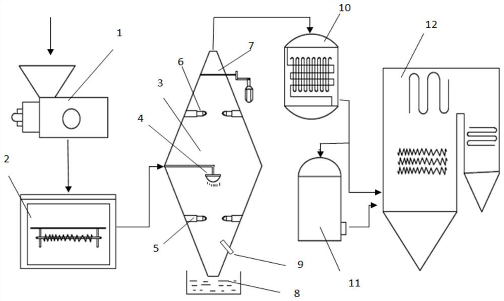 Treatment device and treatment method for high-calorific-value carbon-containing solid waste