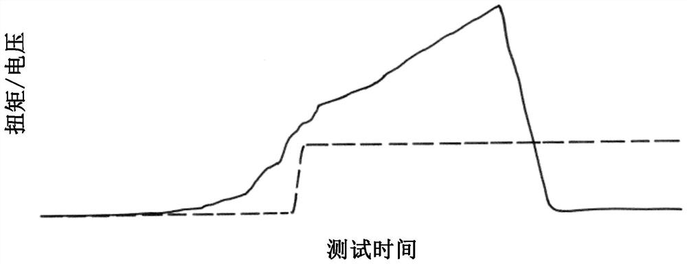 Clamp and method for fastening a clamp