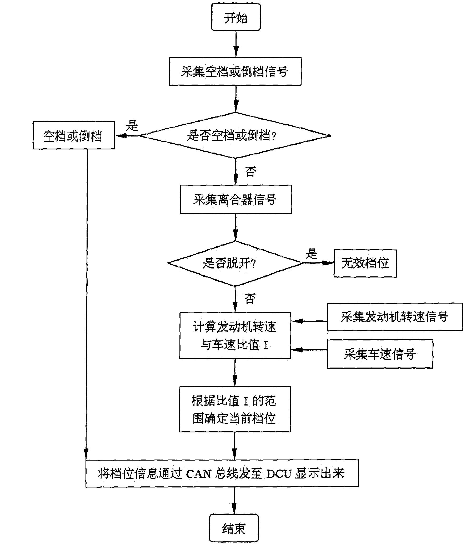 Method for gear information display and gear shift prompt of hybrid electric vehicle