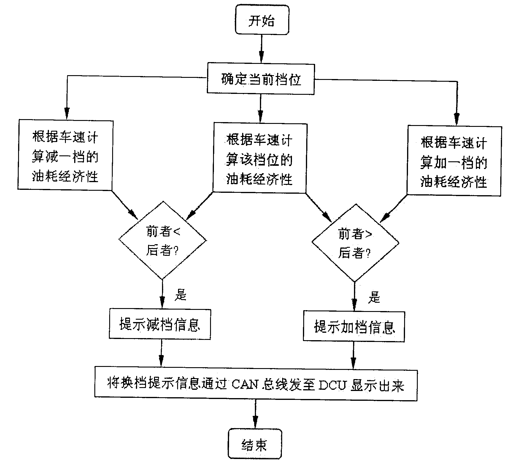 Method for gear information display and gear shift prompt of hybrid electric vehicle