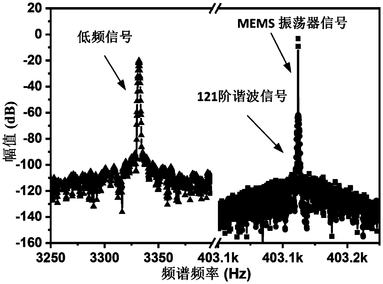 Silicon micro-resonant frequency multiplier based on super-harmonic synchronization technology